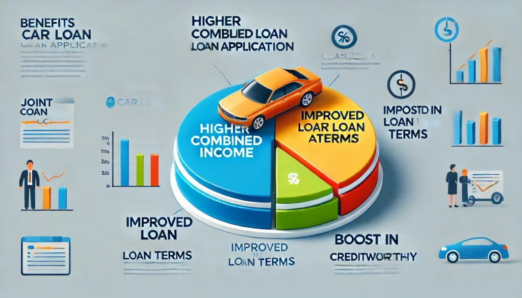 DALL·E 2024 07 20 03.13.45 An infographic or pie chart showing the benefits of a joint car loan application. The chart includes sections labeled Higher Combined Income Impro 1 Can I Use My Spouse's Income for a Car Loan?